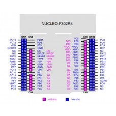 NUCLEO-F302R8