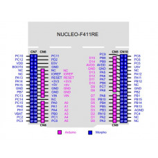NUCLEO-F411RE